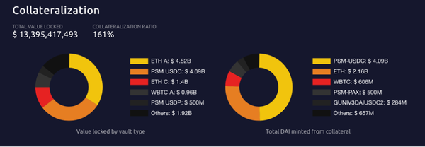 How does MakerDAO handle 'Real World Assets'?